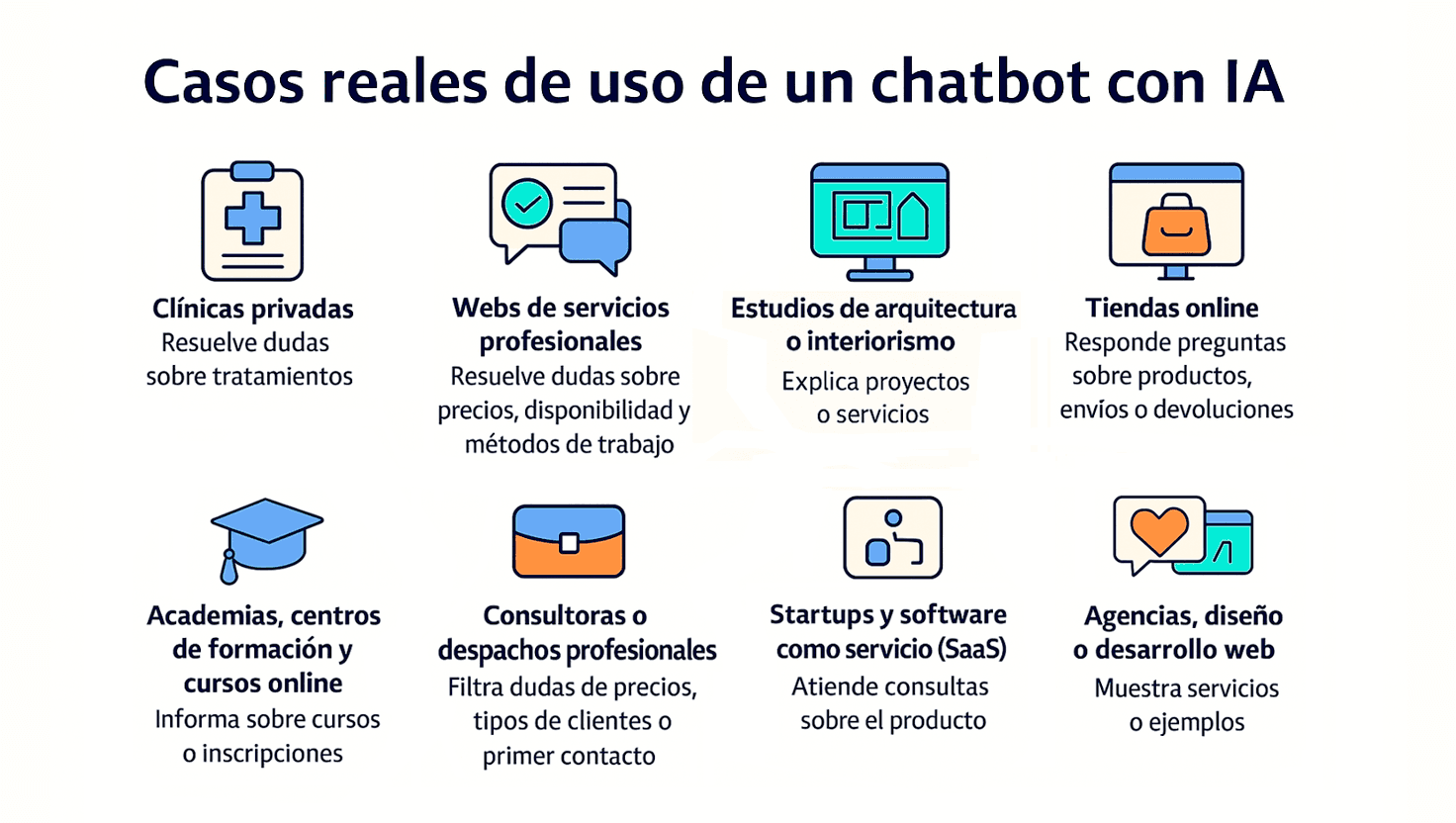 Casos de uso reales de un chatbot con IA para webs profesionales